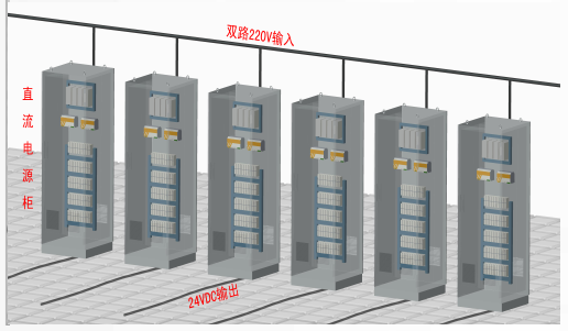 冗余直流電源系統(tǒng)